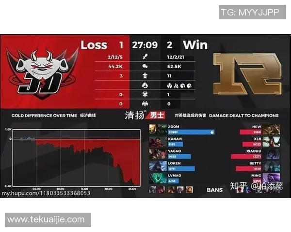 电竞比分DOTA2节奏排行榜RNG强势夺冠引发热议与关注 电竞比分DOTA2节奏排行榜RNG强势夺冠引发热议与关注