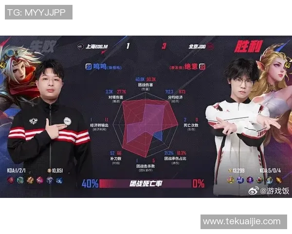 JDG在S15电竞总决赛CSGO节奏排行榜中荣获第4名的精彩表现分析