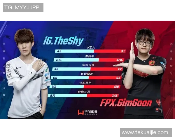 S15LOL赛事中FPX团队配合与其他战队的深度对比分析