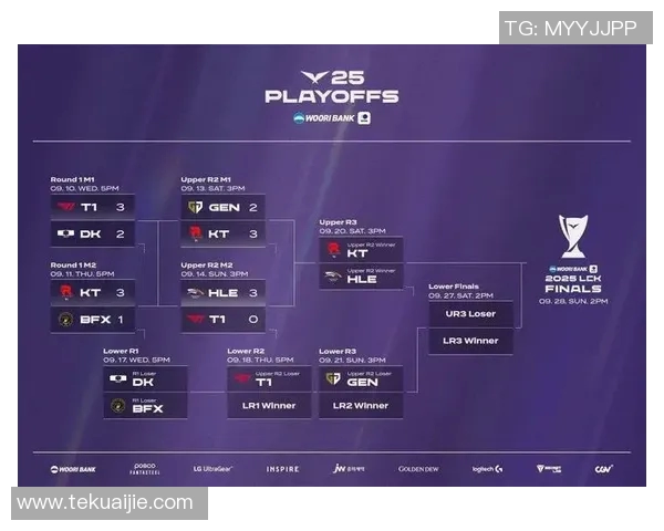 S15LOL赛后复盘BLG与FPX对决状态分析与表现评估实时数据 S15LOL赛后复盘BLG与FPX对决状态分析与表现评估实时数据