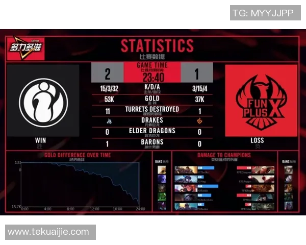 电竞数据赛后复盘FPX与IG精彩配合分析及战术解读