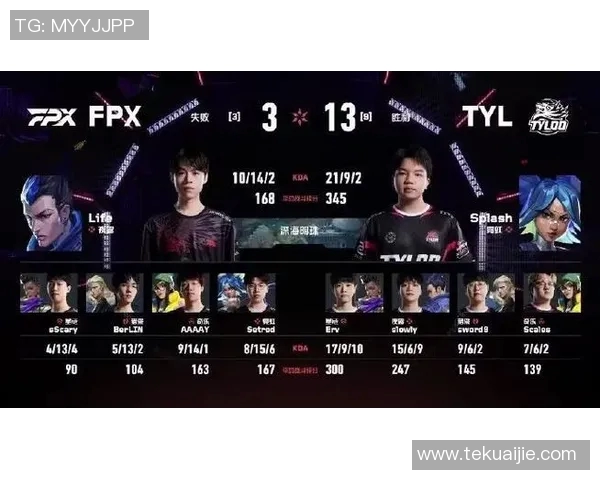 2026电竞新闻S15LOL赛事中FPX团队配合与其他战队的深度对比分析